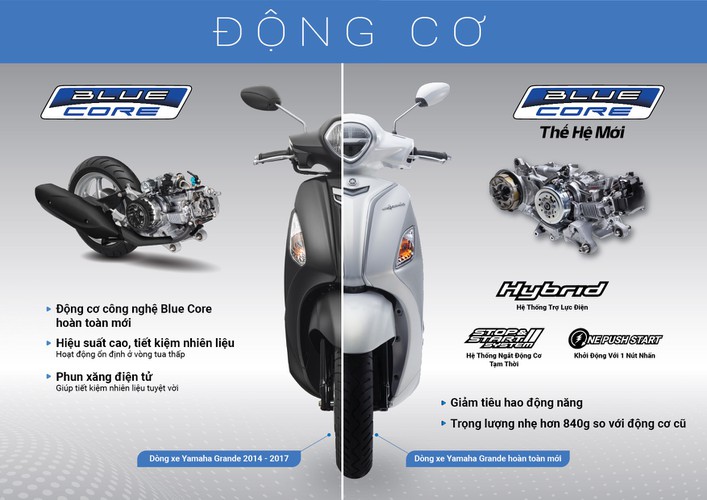 Đơn vị bán xe máy Yamaha Grande 2023 giá ưu đãi